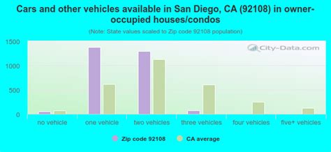 92108 Zip Code San Diego California Profile Homes Apartments