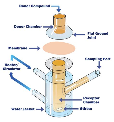 供应permegear Brandfranz Cellsitemfranz Cellspermegear Vertical Glass