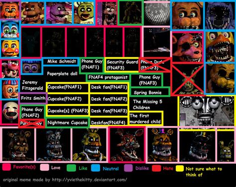 Fnaf Favourites 30 By 6tothesource On Deviantart