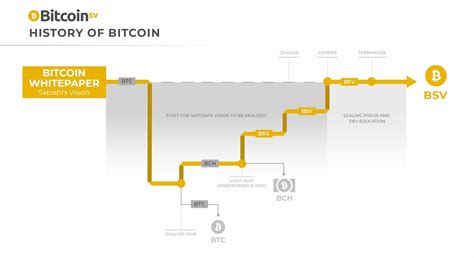 Bitcoin Sv What Is Blockchain And How Does It Work The Cryptonomist