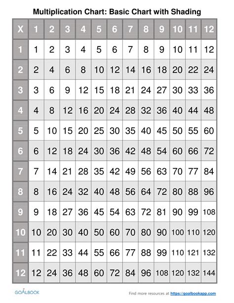 Printable Multiplication Table Up To