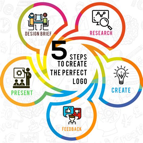 5 Steps To Create The Perfect Logo Hamstech Blog