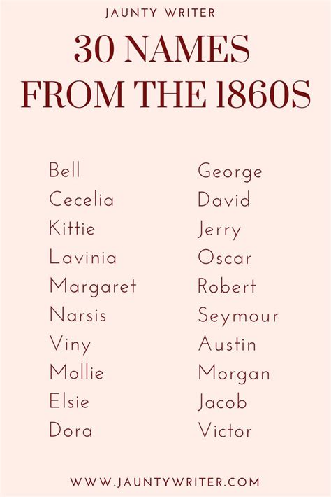 Thirty Female And Thirty Male Names From The 1860s Victorian Names