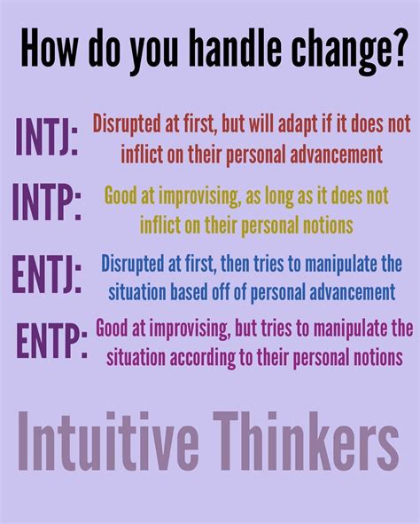 Character Personality Traits Mbti Character Myers Briggs Personality