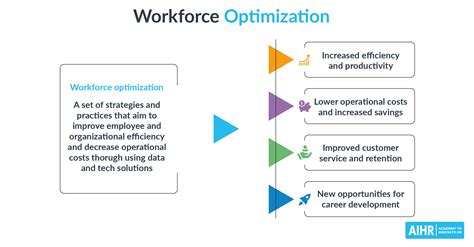 What Is Workforce Optimization Examples Benefits And Strategies Aihr