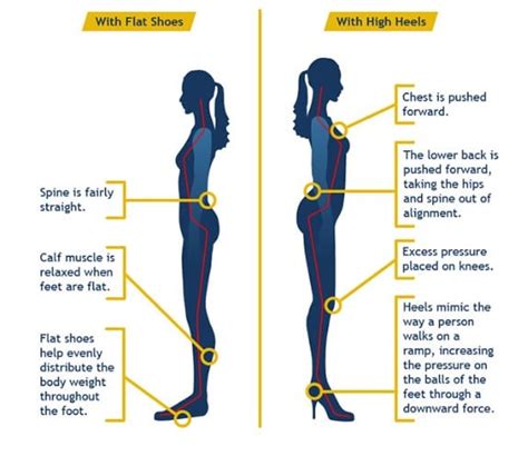 How To Relieve Back Pain From Wearing Heels