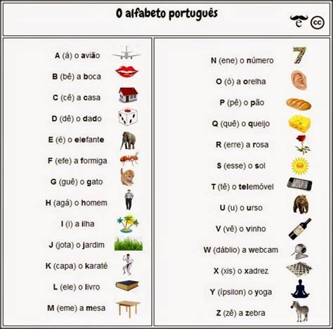 O Alfabeto Português Learn Portuguese Learn Brazilian Portuguese