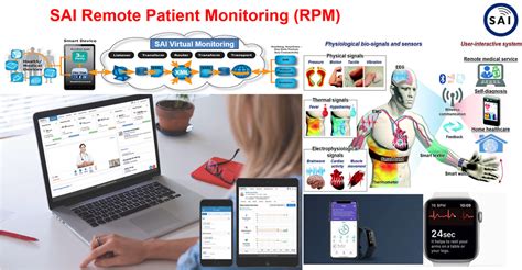 Sai Technology Remote Patient Monitoring Rpm Ai Data Platform