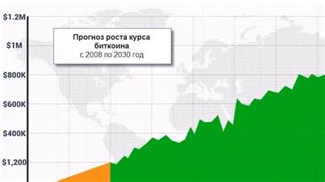 Курс криптовалютной пары биткоин (биткоин) и доллар сша (доллар сша) в режиме онлайн на рынке криптовалют. Курс Биткоина К Доллару На Сегодня График - YouTube