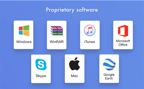 What Is Proprietary Software
