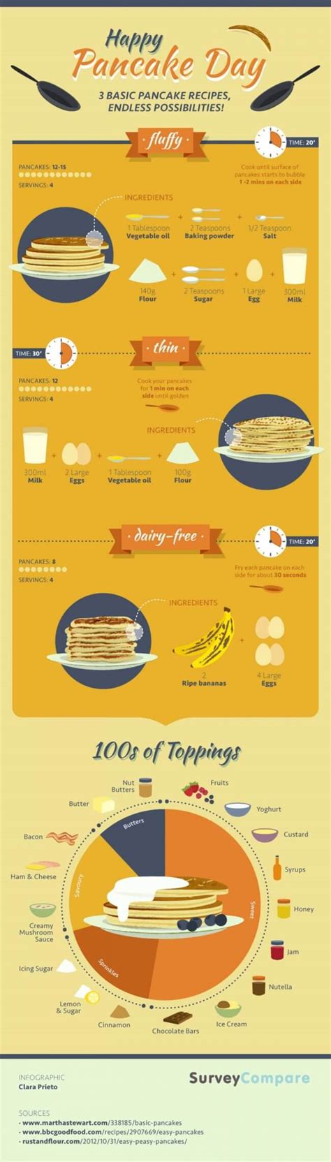 The basic rule of thumb for. 4 Exciting Facts About Can Cats Eat Pancakes | Should You ...