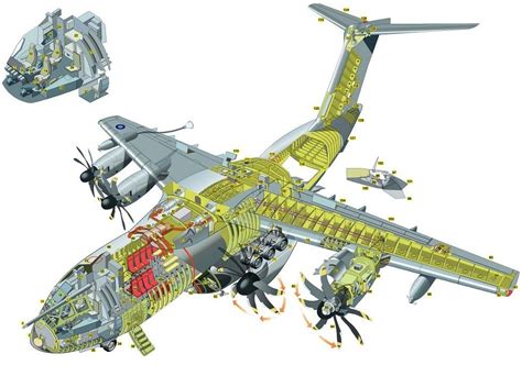 Airframe Structures Forces Applied And Design Constraints Defence