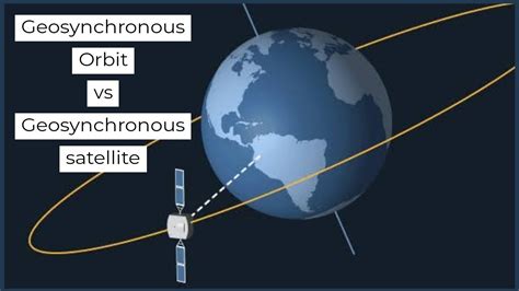 Geosynchronous Orbit Vs Geosynchronous Satellite Youtube