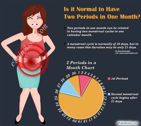 What Are Monthly Periods Quora