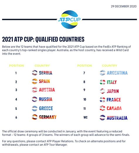 Atp Cup Αυτές θα είναι οι 12 ομάδες του 2021 Tennisnewsgr Το