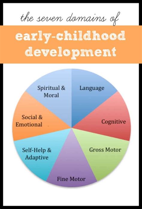 Domains Of Early Childhood Development I Can Teach My Child