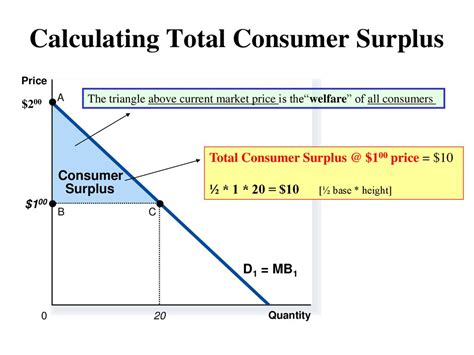 7 Consumers Surplus Calculator Subahetelian