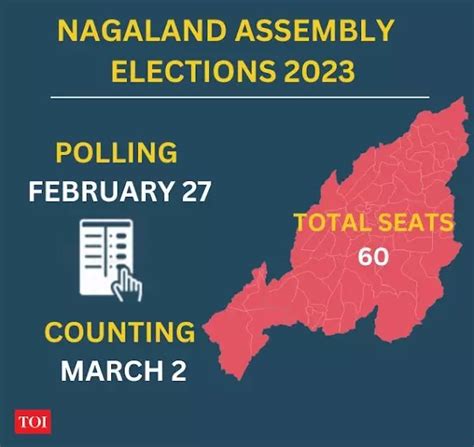 Nagaland Election Schedule Nagaland Assembly Election Important