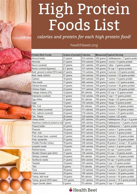 The Complete High Protein Food List Printable With Calories Health Beet