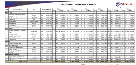 Penawaran Daftar Harga Pengadaan Lab Komputer Sekolah 085643591626