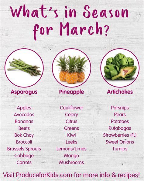 Whats In Season For March Food Season Fruits And Vegetables