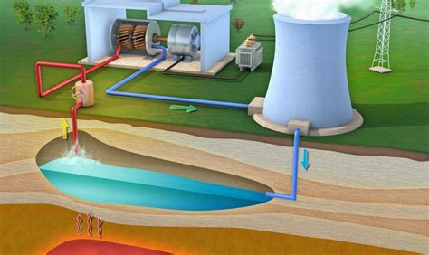 Usos De La Energ A Geot Rmica Ventajas E Inconvenientes Renovables Verdes