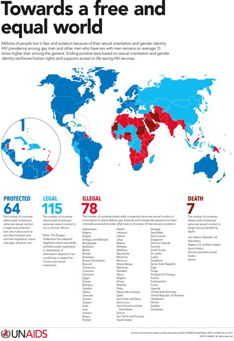 Unaids Global Map Of Discrimination Against Gays