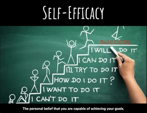 How To Develop Self Efficacy
