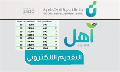 وزارة العمل والتنمية الاجتماعية (قطاع التنمية الاجتماعية). طريقة تقديم قرض آهل بنك التنمية الاجتماعية بدون فوائد ...