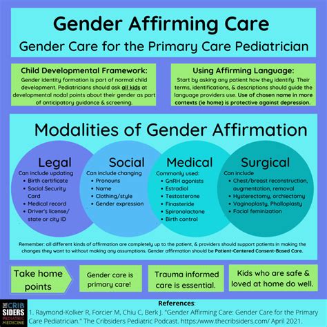 Gender Affirming Care Corrected The Curbsiders