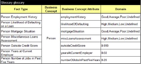 Business Glossary Excel Template