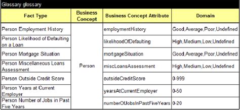 Example Of A Business Glossary Download Scientific Diagram