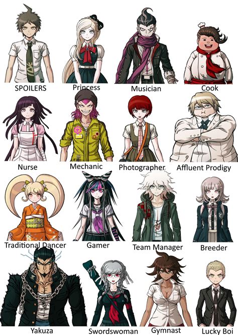 My Friend Matched Talents With Characters Part 2 Rdanganronpa