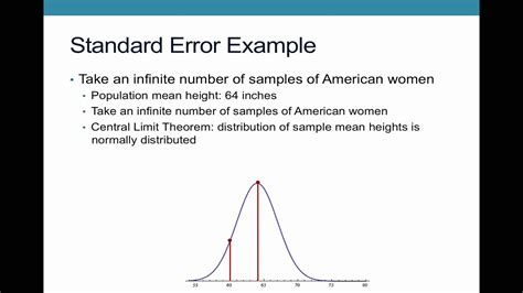 Standard Error Youtube
