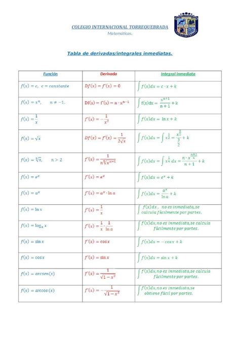 DOC Tabla De Derivadas E Integrales Inmediatas DOKUMEN TIPS