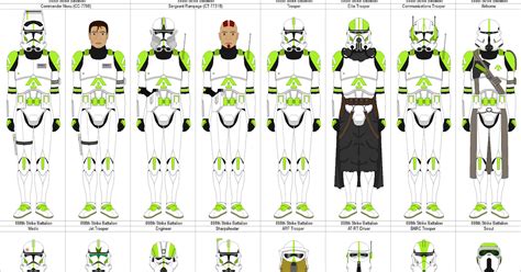 Star Wars Republic Military Ranks Ranks Of The Galactic Empire By