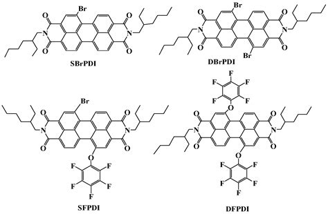 Molecules Free Full Text Investigation On Fluorescence Quenching