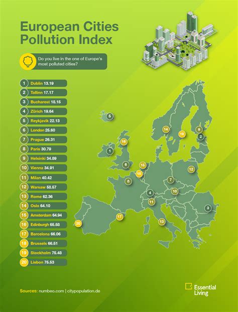 The Greenest Cities In Europe Essential Living