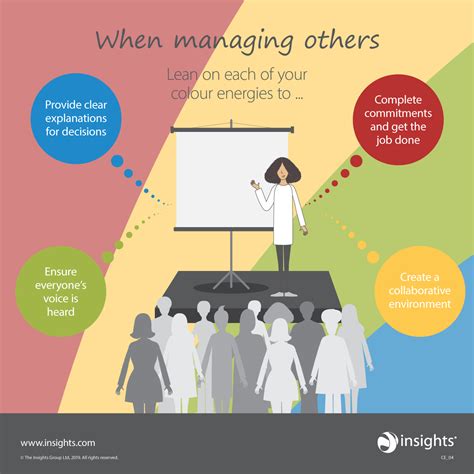 When Managing Others Insights Discovery Insight Learning And