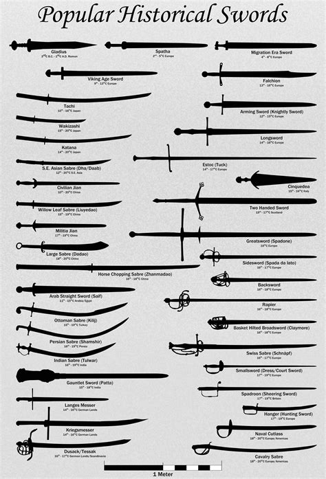 The Best Types Of Bladed Weapons References