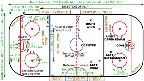 Diagram Of A Regulation Size Ice Hockey Rink With Dimensions And Layout