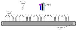 PLC Program To Perform Capping Of Beverage Bottles Sanfoundry