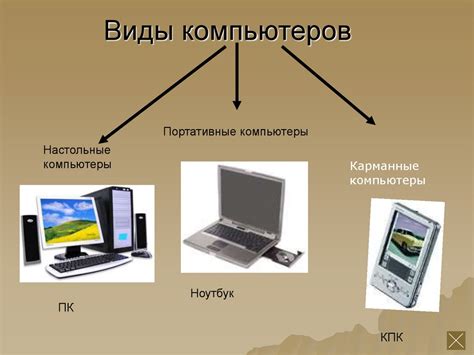 Типы персональных компьютеров - презентация онлайн
