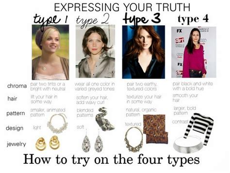 Expressing Your Truth Blog Dress Up In The Four Types Or Seasons