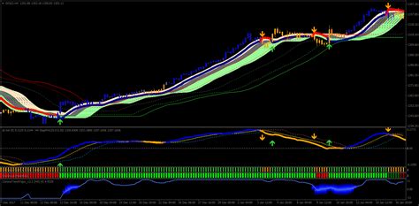 Mt4 Indicator Bank Page 6