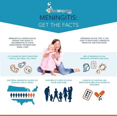 What Is Meningitis Facts About Meningitis Infographic