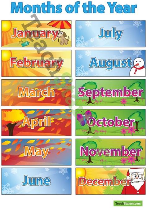 Months Of The Year Poster Southern Hemipshere