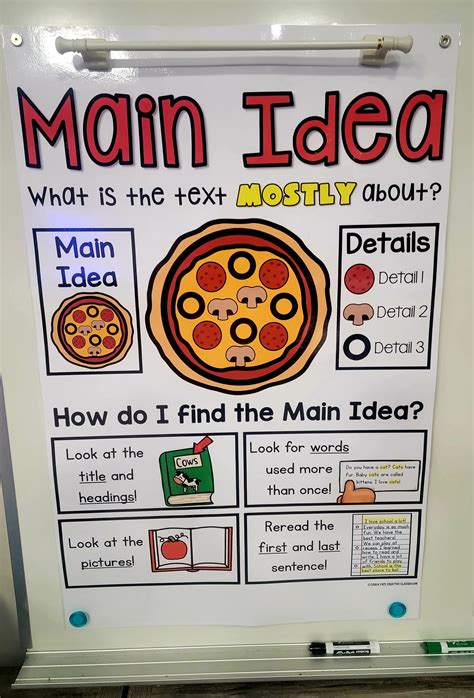 Main Idea Anchor Chart Hard Good