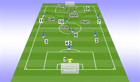 Footballsoccer 9v9 Numbering Postions Tactical Positional