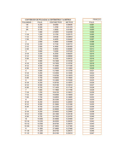 Copia De Conversion De Pulgadas A Centimetros